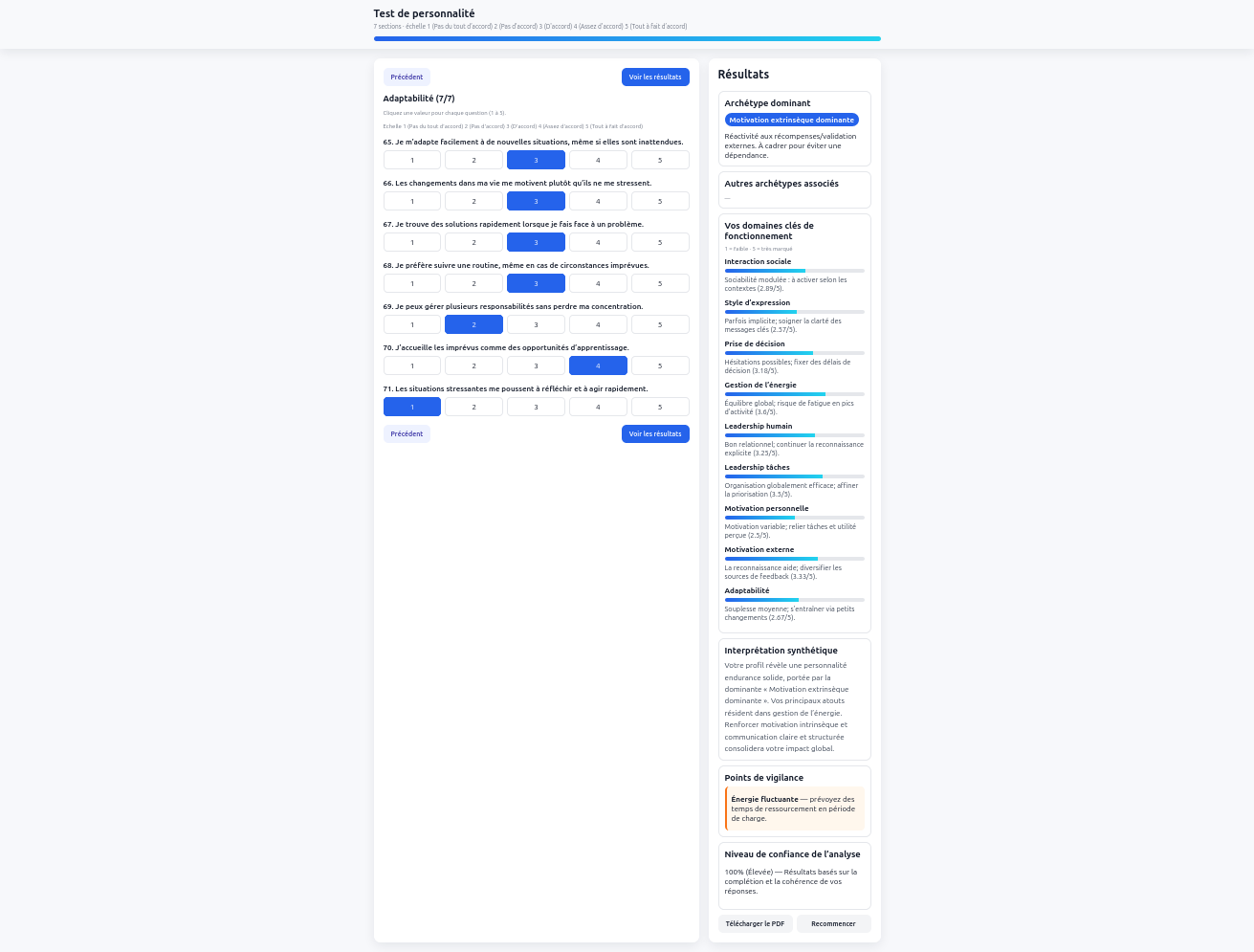 Fin du test de personnalité d'entrepreneur et résultats